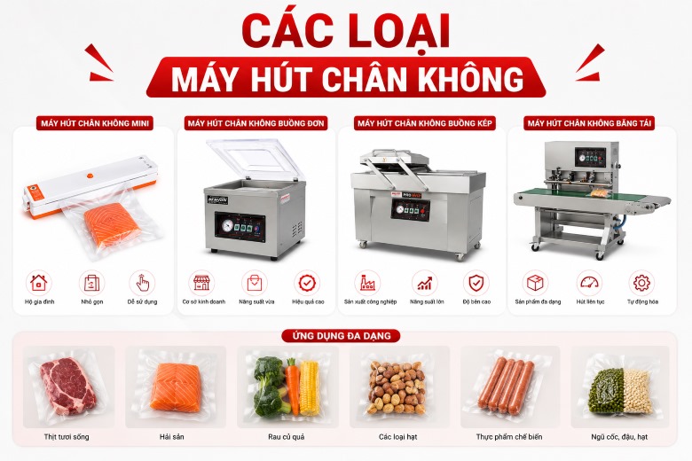Các loại máy hút chân không công nghiệp phổ biến hiện nay 