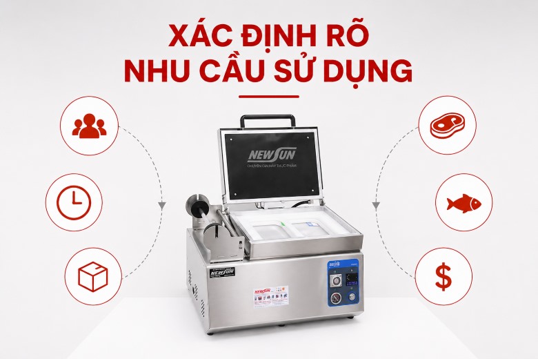 Xác định rõ nhu cầu sử dụng