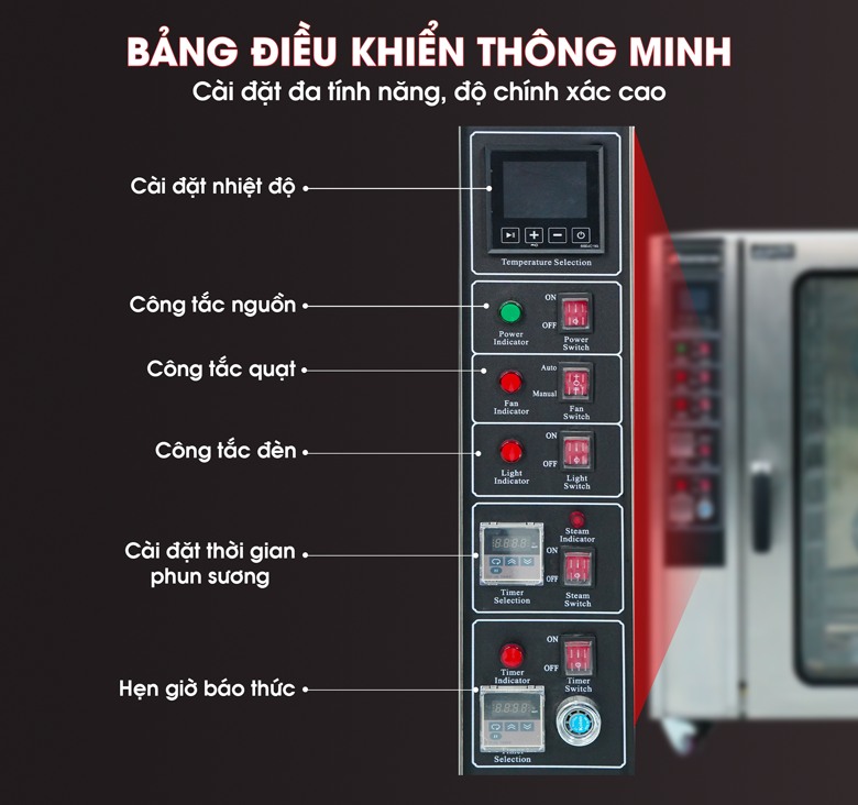 Bảng điều khiển trực quan thông minh, dễ sử dụng Bảng điều khiển trực quan thông minh, dễ sử dụng
