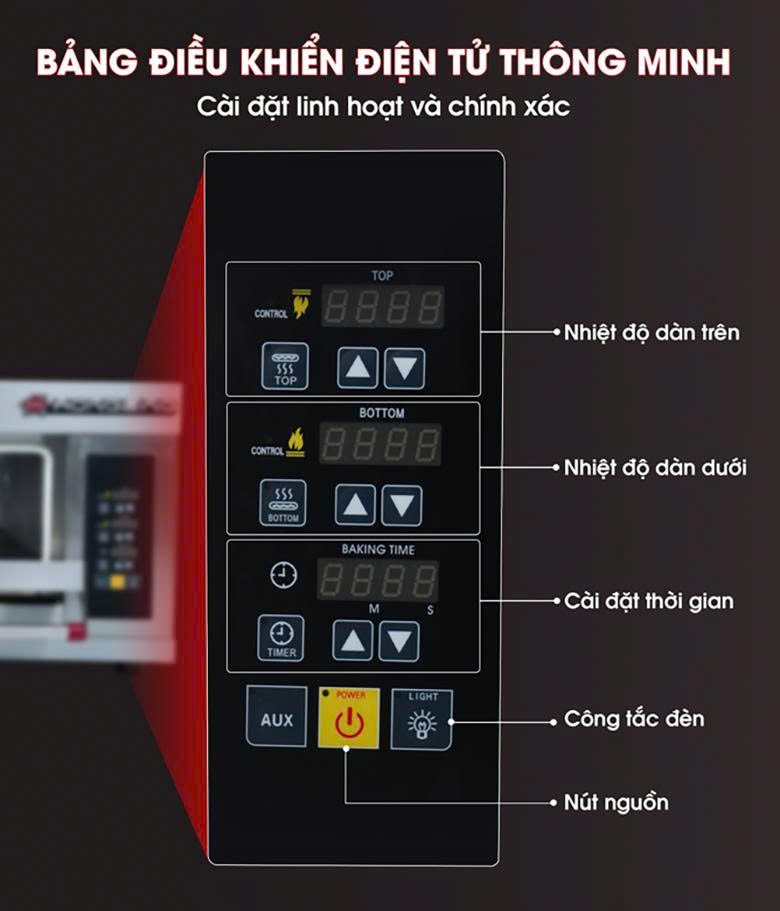 Bảng điều khiển thông minh, đa tính năng