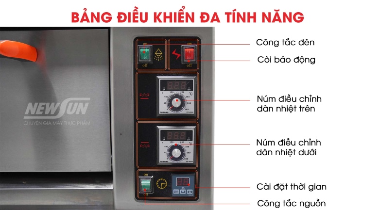 Bảng điều khiển thông minh, đa tính năng Bảng điều khiển thông minh, đa tính năng