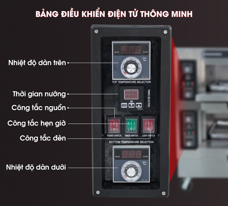Bảng điều khiển trực quan, thông minh Bảng điều khiển trực quan, thông minh