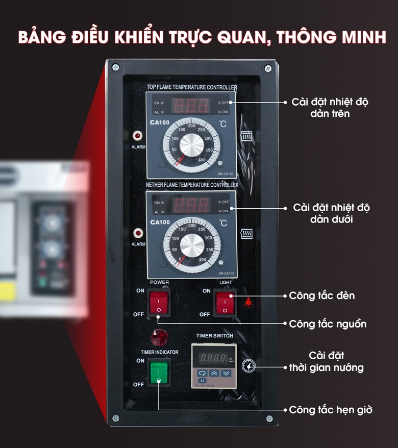 Bảng điều khiển trực quan thông minh, dễ sử dụng Bảng điều khiển trực quan thông minh, dễ sử dụng