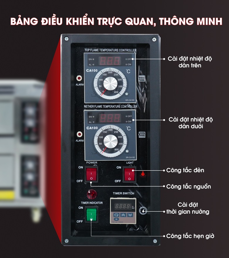Bảng điều khiển trực quan thông minh, dễ sử dụng Bảng điều khiển trực quan thông minh, dễ sử dụng