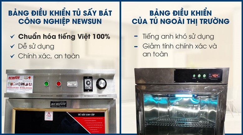 Bảng điều khiển chuẩn hóa tiếng Việt dễ sử dụng