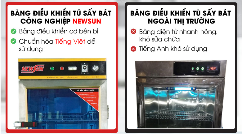 Bảng điều khiển cơ chuẩn hóa tiếng Việt dễ sử dụng
