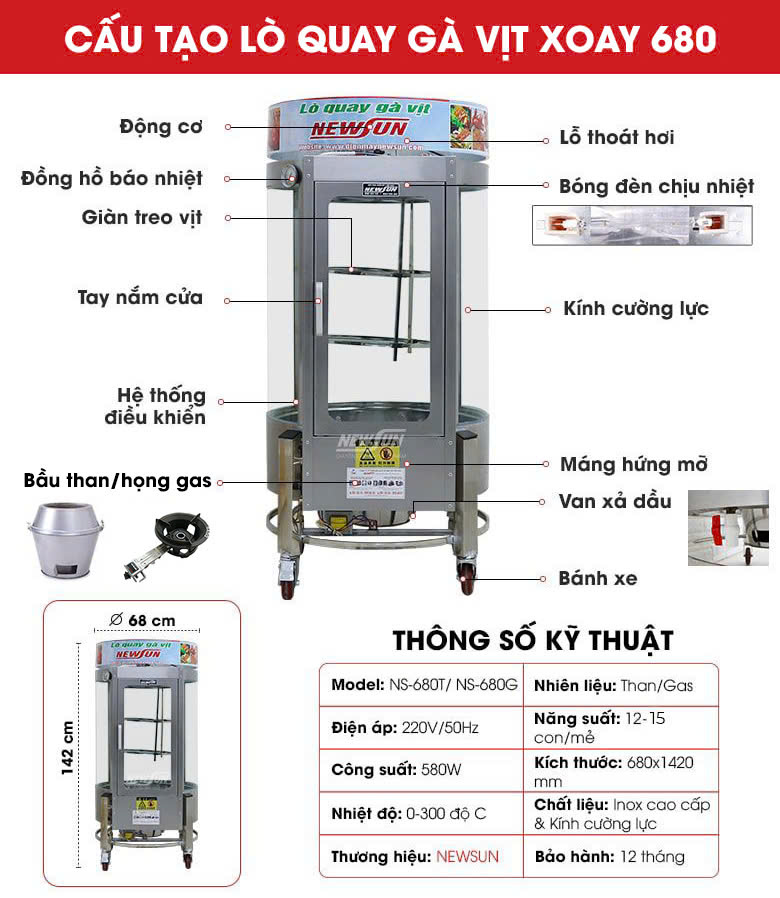 Cấu tạo lò quay gà vịt xoay 680 (than hoặc gas) Cấu tạo lò quay gà vịt xoay 680 (than hoặc gas)