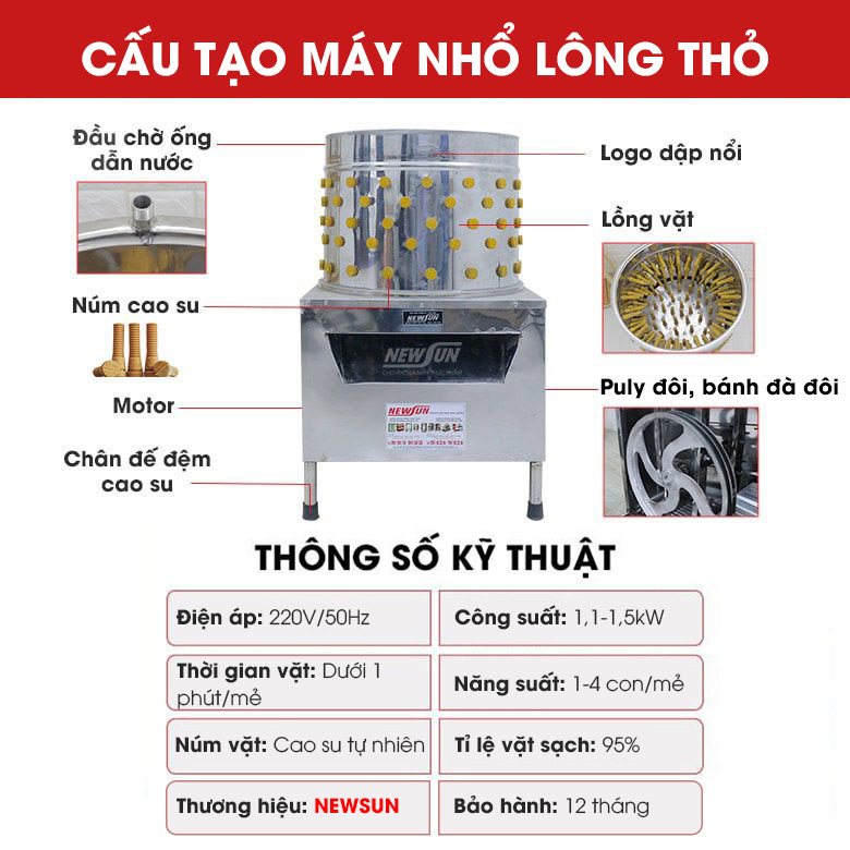Cấu tạo máy vặt lông thỏ