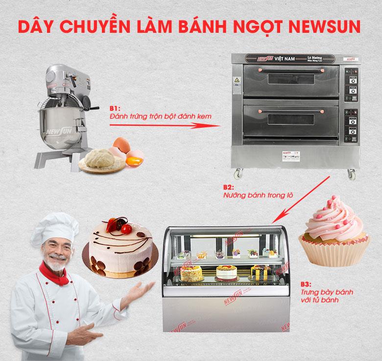 Dây chuyền sản xuất bánh ngọt NEWSUN đang cung cấp