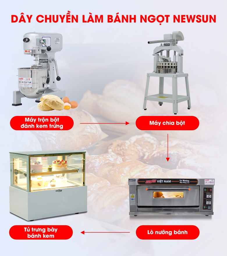 Dây chuyền làm bánh ngọt cơ bản của NEWSUN Dây chuyền làm bánh ngọt cơ bản của NEWSUN