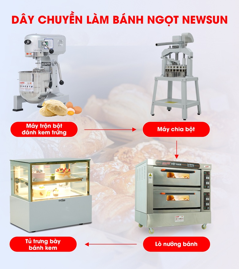 Dây chuyền làm bánh ngọt cơ bản của NEWSUN