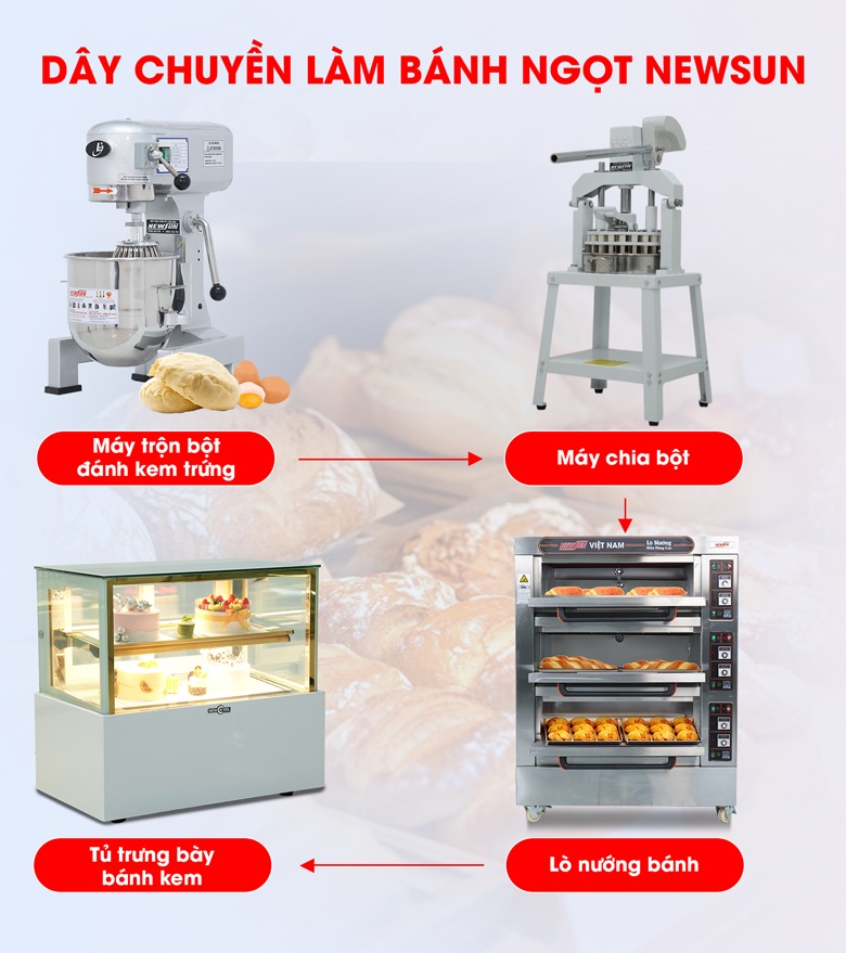 Dây chuyền làm bánh ngọt cơ bản của NEWSUN