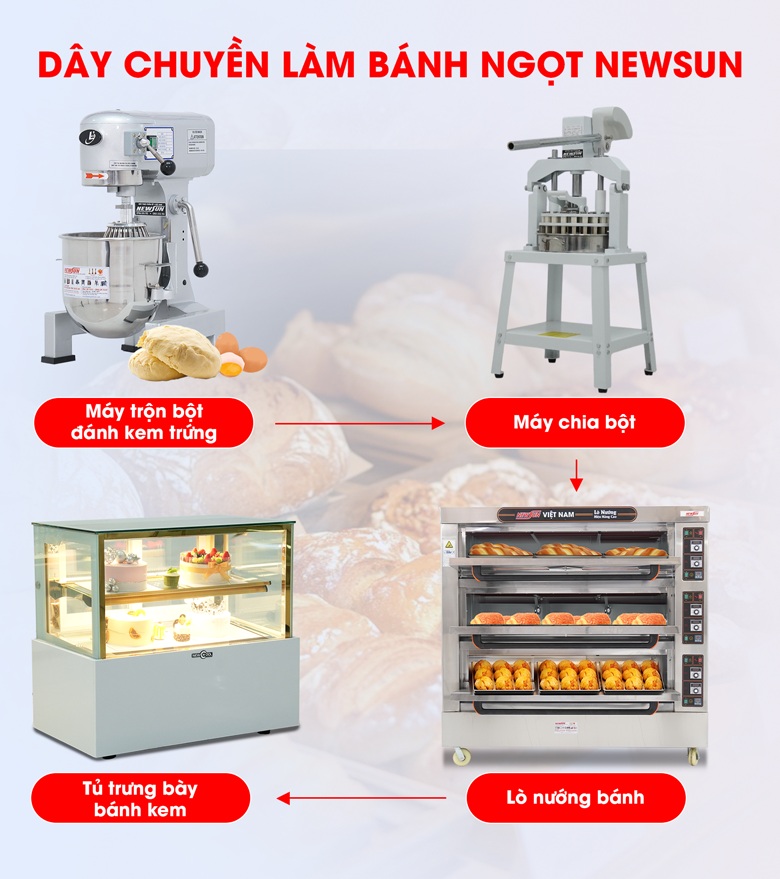 Dây chuyền làm bánh ngọt cơ bản của NEWSUN