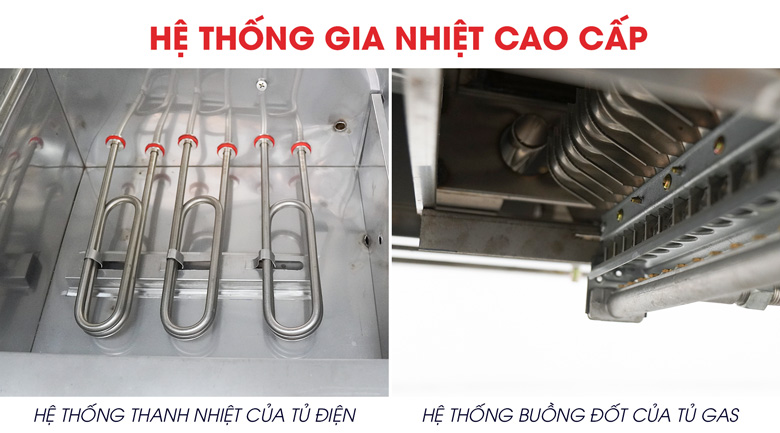 Hệ thống gia nhiệt hấp chín thực phẩm nhanh chóng