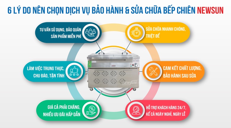 Lý do bạn nên chọn dịch vụ bảo hành và sửa chữa bếp chiên của NEWSUN