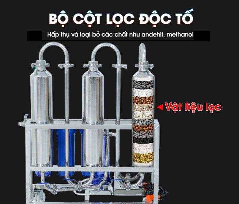Bộ cột lọc độc tố
