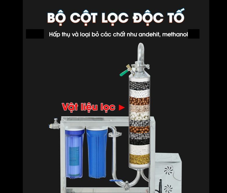 Cột lọc độc tố giúp loại bỏ các độc tố nguy hiểm