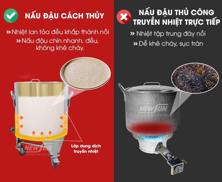 Nấu đậu cách thủy không bị khê cháy Nấu đậu cách thủy không bị khê cháy