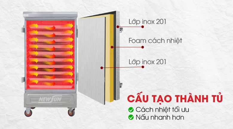2 lớp inox 304 và 1 lớp foam cách nhiệt ở giữa 2 lớp inox 304 và 1 lớp foam cách nhiệt ở giữa