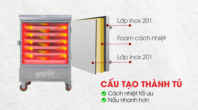 Cách nhiệt tối ưu, rút ngắn thời gian nấu hấp với thành tủ cấu tạo 3 lớp 