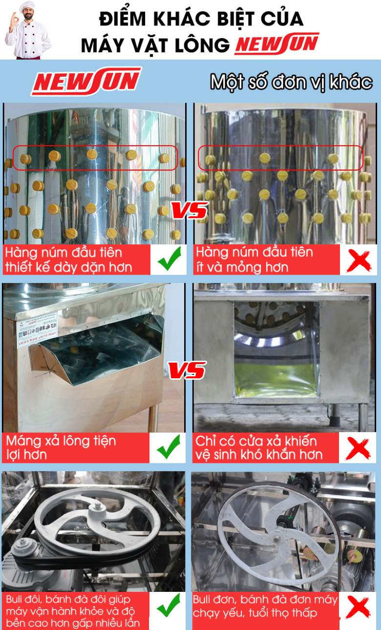 Điểm khác biệt của máy vặt lông NEWSUN và các đơn vị khác Điểm khác biệt của máy vặt lông NEWSUN và các đơn vị khác