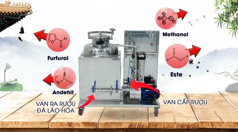 Nguyên lý hoạt động máy lão hóa rượu 30L 