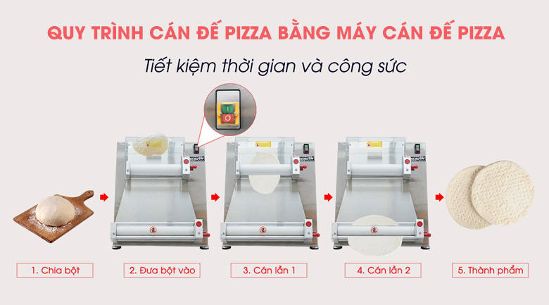 Quy trình sử dụng máy cán bột bánh pizza