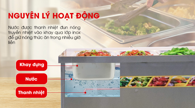 Làm nóng thức ăn bằng phương pháp cách thủy