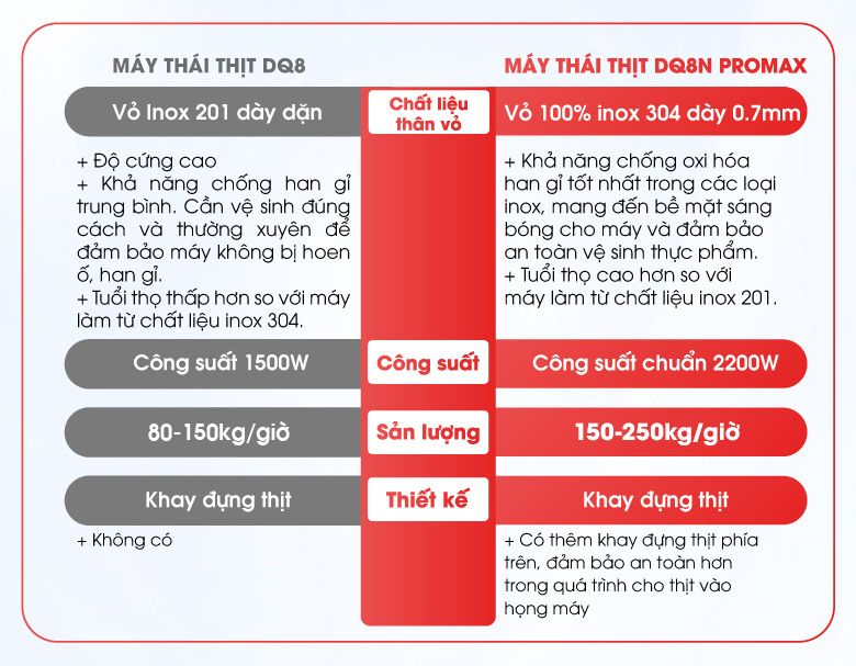So sánh máy thái thịt DQ8 và DQ-8N PROMAX