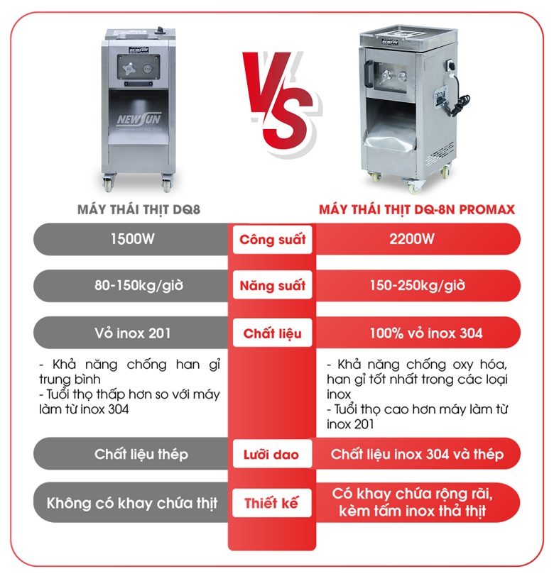 So sánh máy thái thịt DQ-8 và DQ-8N PROMAX