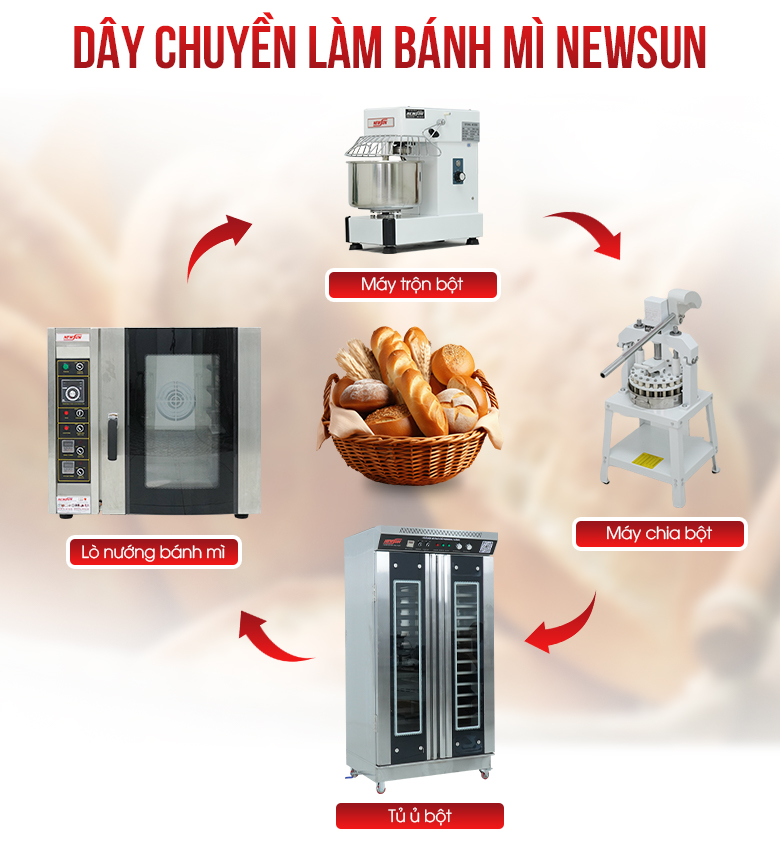 Dây chuyền làm bánh mì hiệu quả