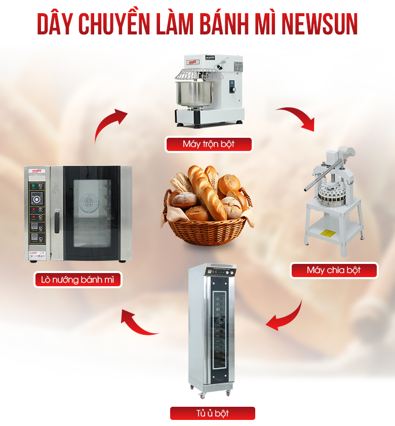 Dây chuyền làm bánh mì hiệu quả