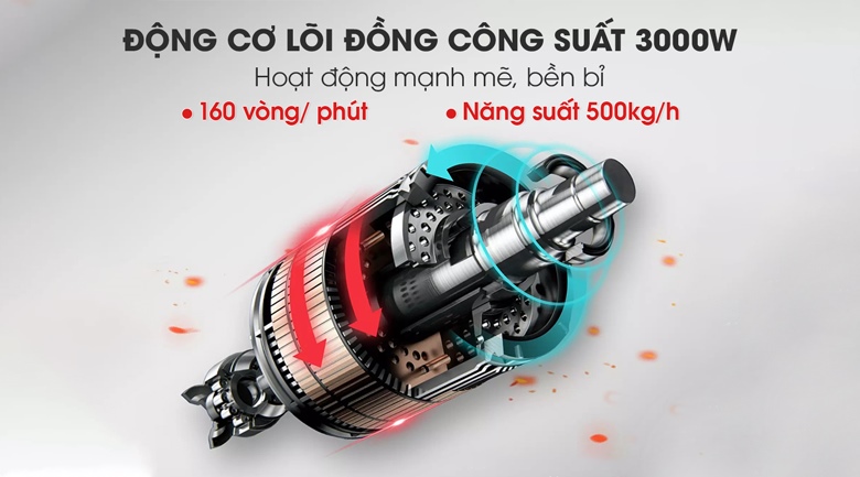 Động cơ công suất lớn, xay nghiền thịt siêu khỏe