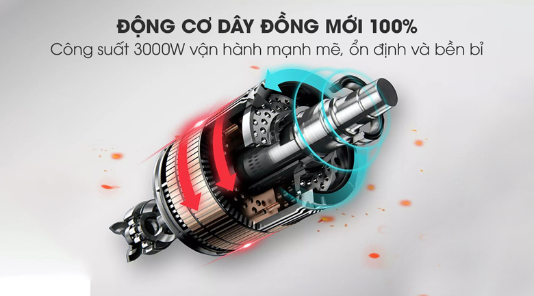 Động cơ dây đồng mới 100% vận hành mạnh mẽ, bền bỉ