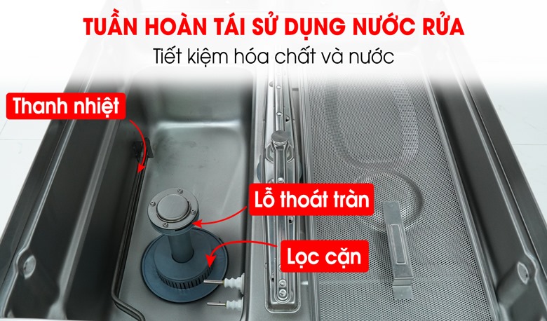 Cơ chế tuần hoàn tiết kiệm nước và hóa chất rửa