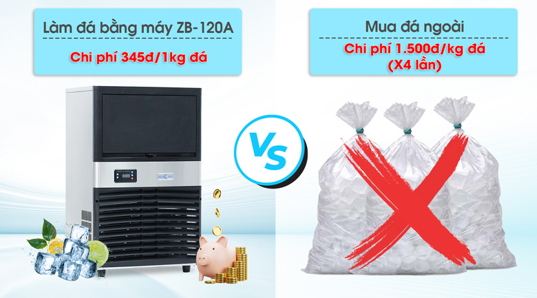 Sử dụng máy tạo đá viên ZB-120A giúp tiết kiệm đáng kể chi phí so với mua đá ngoài