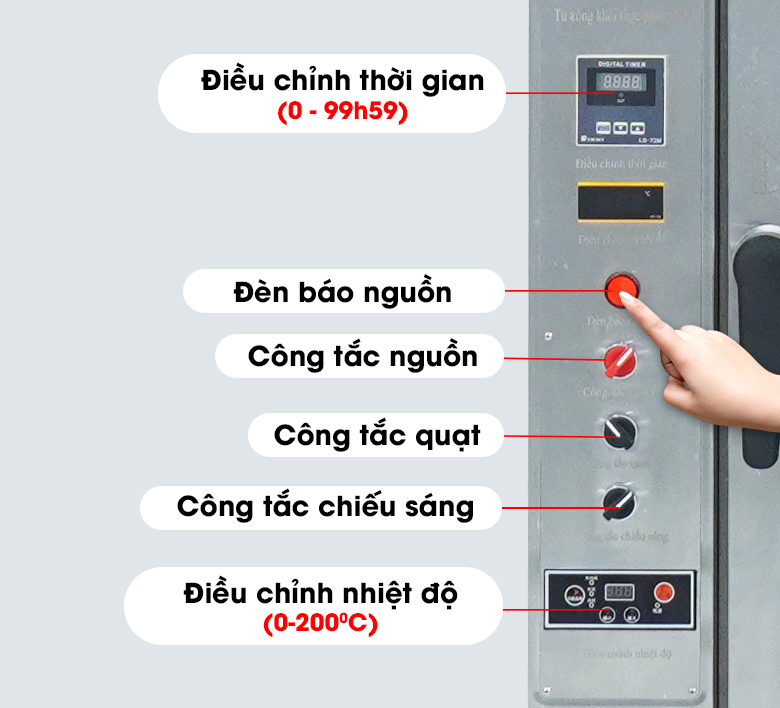 Hệ thống điều khiển thiết kế hiện đại, thao tác sử dụng đơn giản