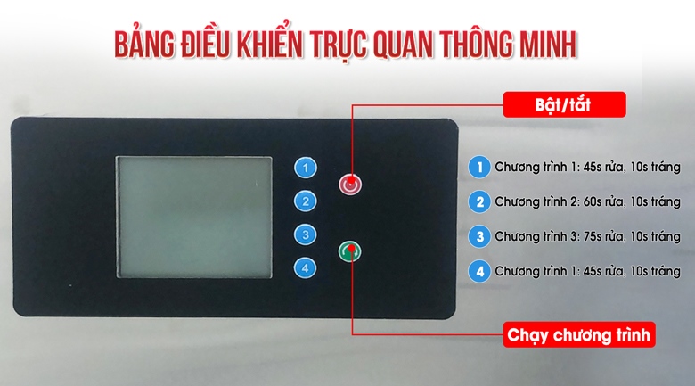 Bảng điều khiển trực quan, dễ sử dụng