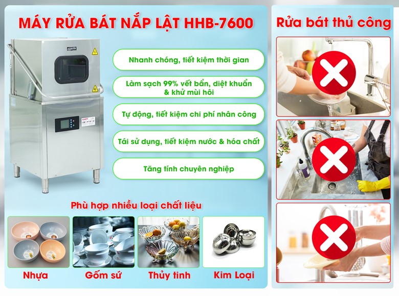 Lợi ích khi sử dụng máy rửa bát nắp lật HHB-7600