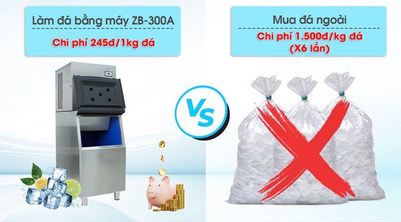 Sử dụng máy tạo đá viên ZB-300A giúp tiết kiệm đáng kể chi phí