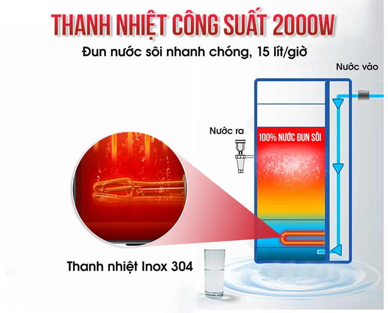 Thanh nhiệt công suất 2000W, đun sôi nước nhanh chóng