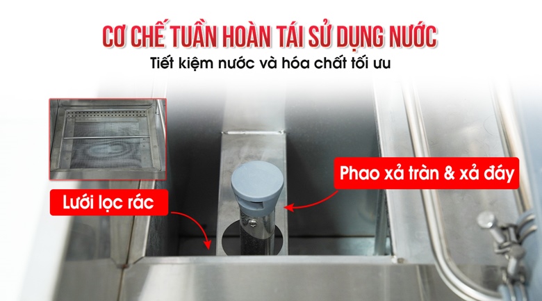 Cơ chế tuần hoàn tái sử dụng nước rửa, tiết kiệm nước và hóa chất