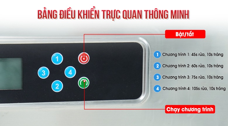 Bảng điều khiển trực quan, dễ sử dụng