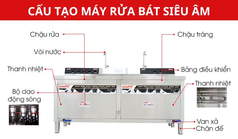 cấu tạo máy rửa bát siêu âm