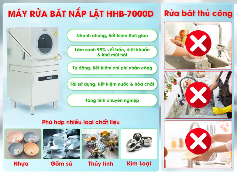 Lợi ích khi sử dụng máy rửa bát nắp lật HHB-7000D