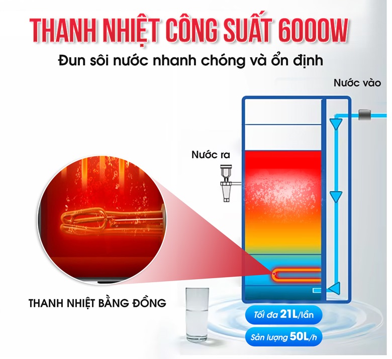 Thanh nhiệt công suất 6000W, đun sôi nước nhanh chóng