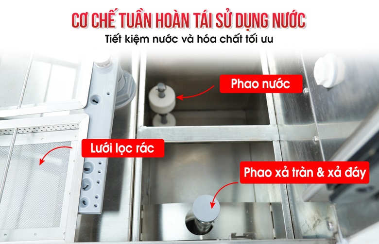 Cơ chế tuần hoàn tái sử dụng nước rửa, tiết kiệm nước và hóa chất