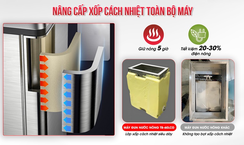 Cách nhiệt bằng bọt xốp trắng PU Foam siêu dày, giữ nước nóng lâu suốt 5 tiếng đồng hồ