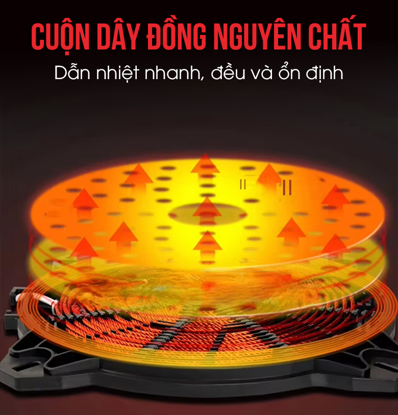 Cuộn dây đồng nguyên chất, dẫn nhiệt nhanh và ổn định