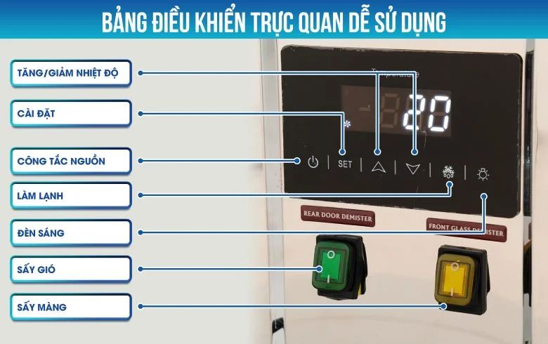 Bảng điều khiển trực quan dễ sử dụng